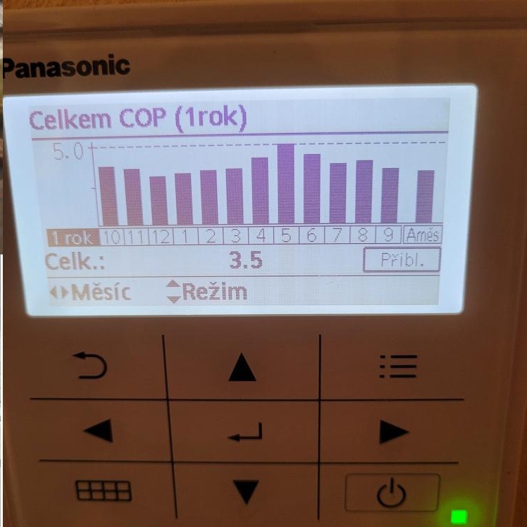 COP Panasonic